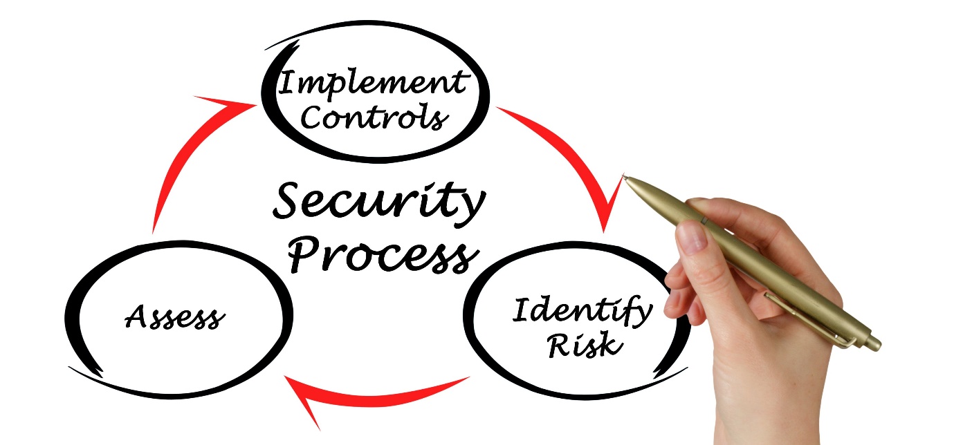 Essential 8 Maturity