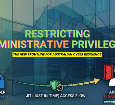 Infographic diagram showing 'Admin User (Unlocked)' vs. 'Standard User (Restricted Access)' under the 'Essential Eight' logo to illustrate Restricting Administrative Privileges.