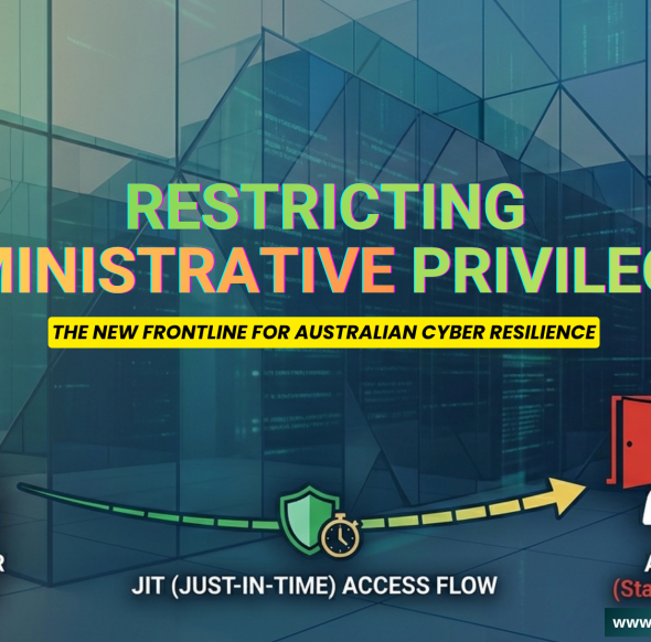 Infographic diagram showing 'Admin User (Unlocked)' vs. 'Standard User (Restricted Access)' under the 'Essential Eight' logo to illustrate Restricting Administrative Privileges.