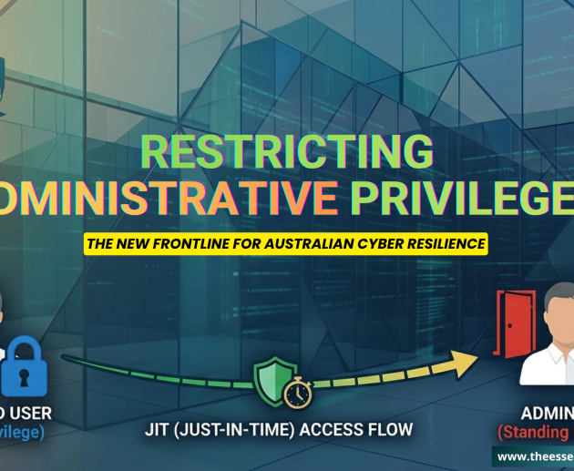 Infographic diagram showing 'Admin User (Unlocked)' vs. 'Standard User (Restricted Access)' under the 'Essential Eight' logo to illustrate Restricting Administrative Privileges.