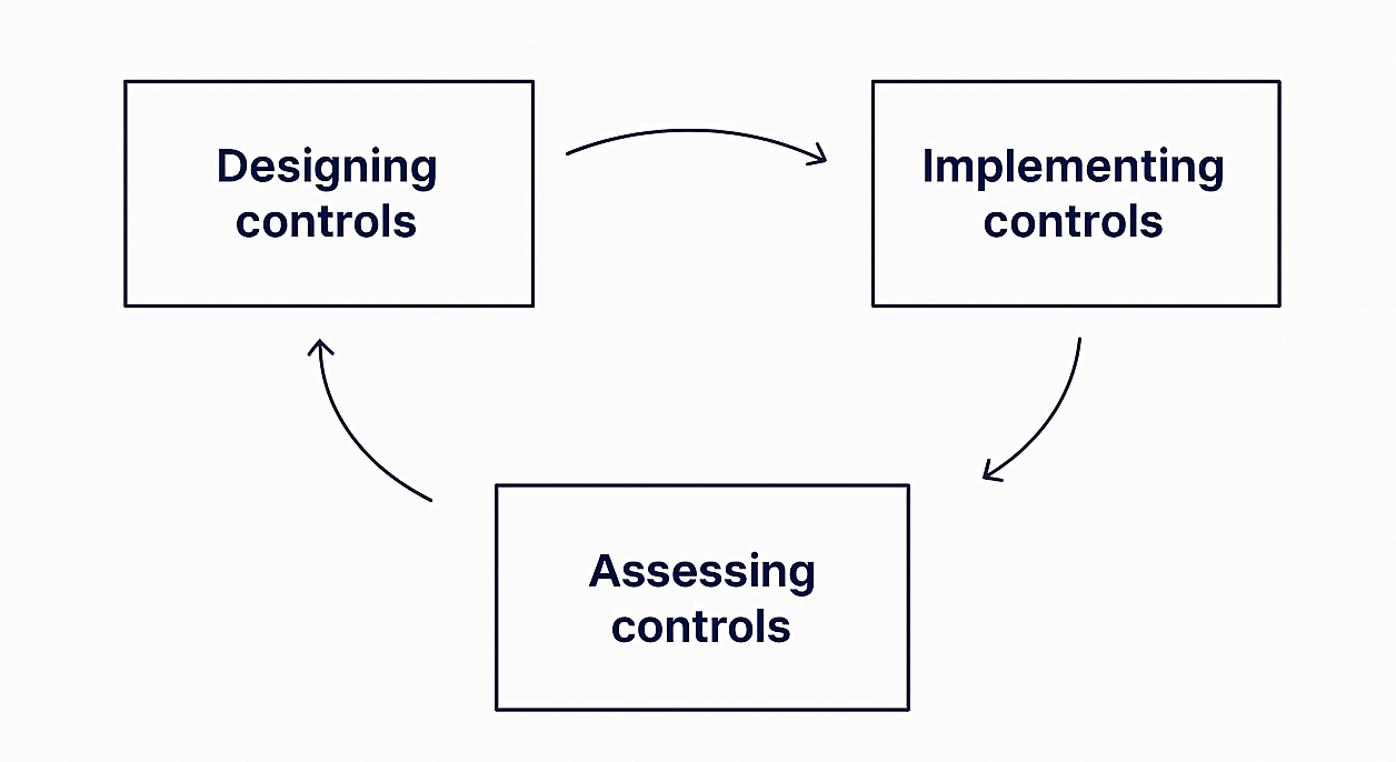 Essential Eight uplift 